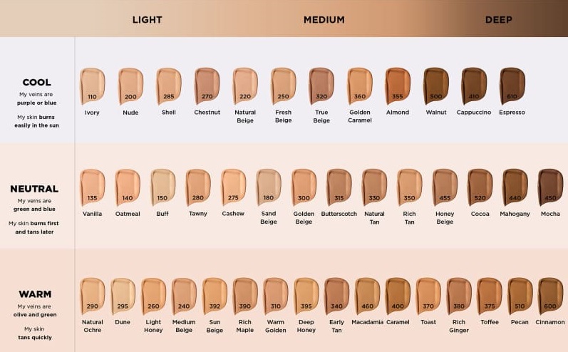 Тональный крем Revlon ColorStay для жирной кожи, оттенок 250 Fresh Beige, 30 мл, с гидрофильным маслом myBuddy 100 мл — фото 3
